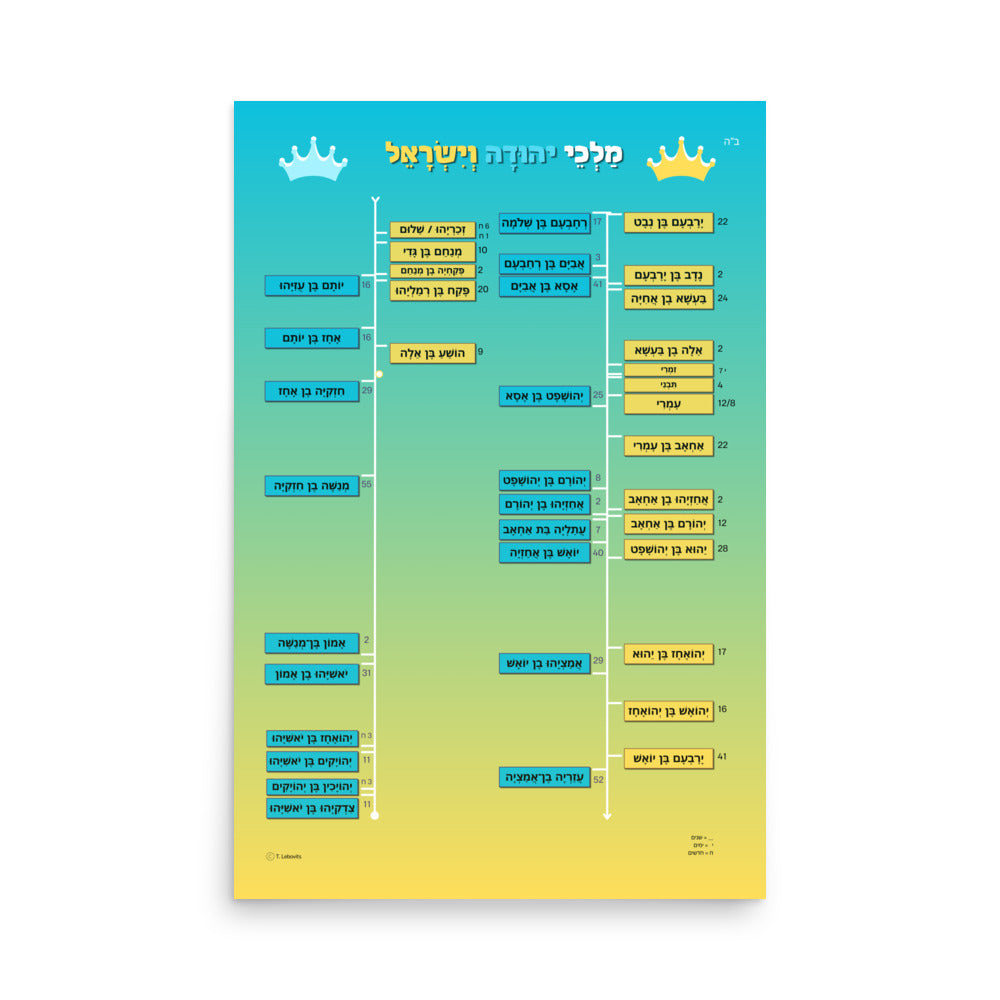 Melachim Beis Kings Poster - Blue